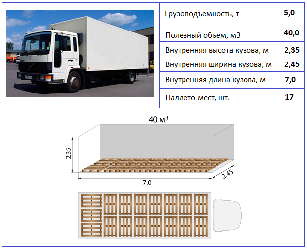 Сколько кубов в КамАЗе-65115: объем кузова в м3, вместимость песка, земли (грунта), щебня, дров