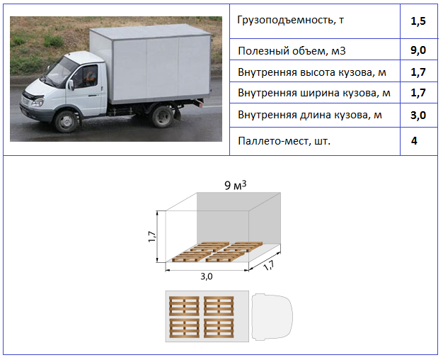 Сколько кубов в КамАЗе-65115: объем кузова в м3, вместимость песка, земли (грунта), щебня, дров
